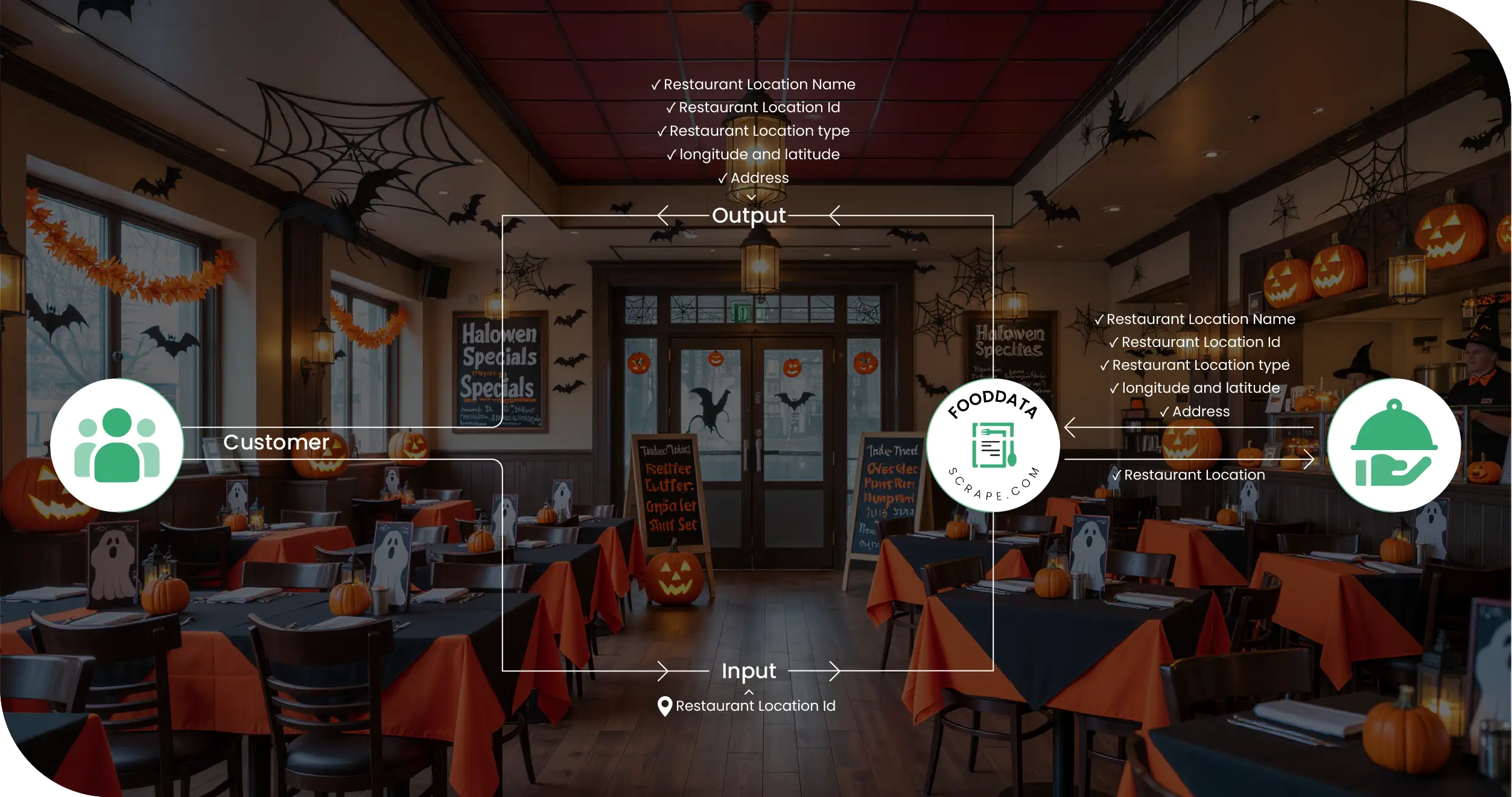 Halloween Dining USA Methodologies